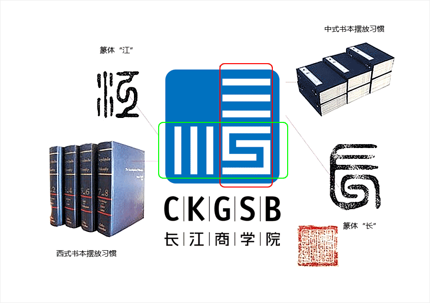 長(zhǎng)江商學(xué)院logo的設(shè)計(jì)理念，走進(jìn)大咖陳幼堅(jiān)的思想-2