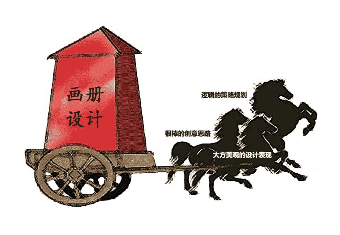 設(shè)計(jì)畫冊(cè)為企業(yè)營(yíng)銷帶來(lái)的轉(zhuǎn)化率有多大？