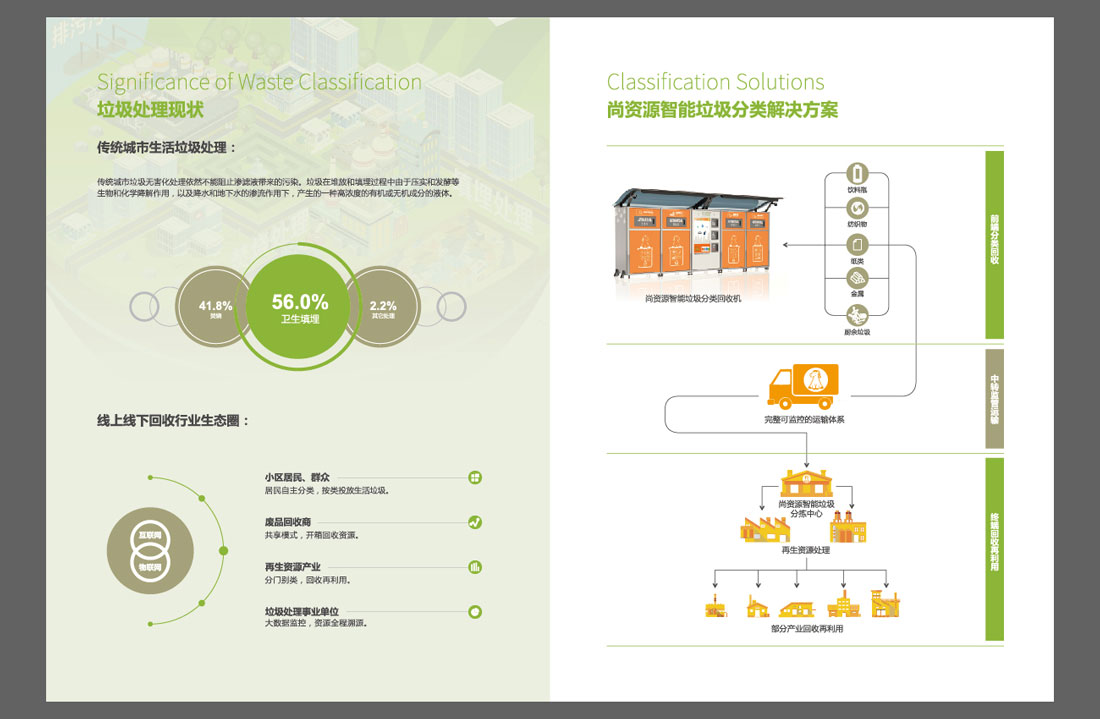 尚資源智能垃圾分類宣傳冊設(shè)計理念-6